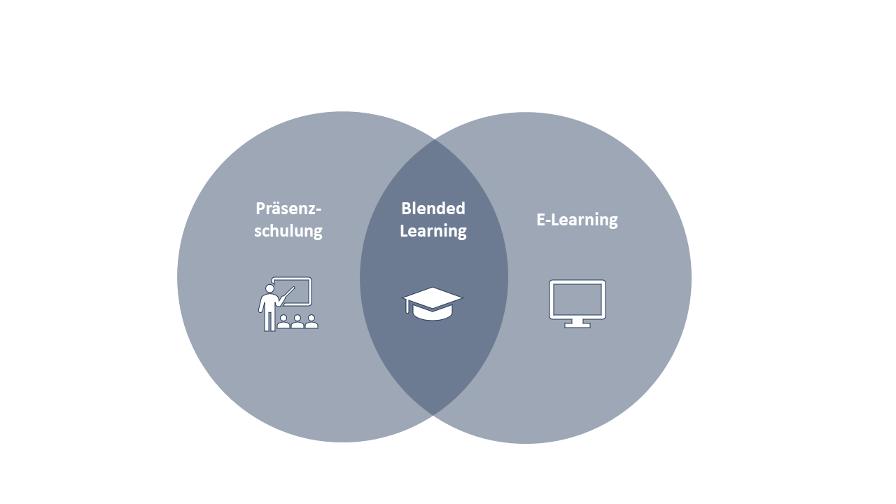 Blended Learning